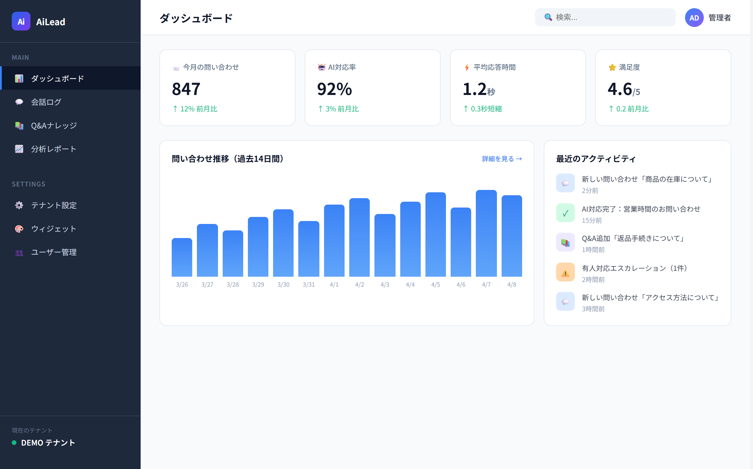 ダッシュボード